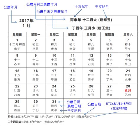 1977年農曆|農曆換算、國曆轉農曆、國曆農曆對照表、農曆生日查。